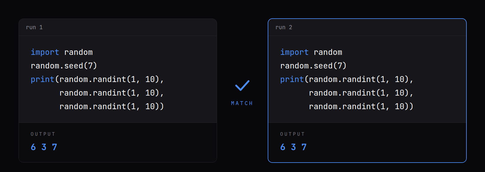 Two runs of the same seeded code side by side, each printing 6 3 7, with a matching check between them